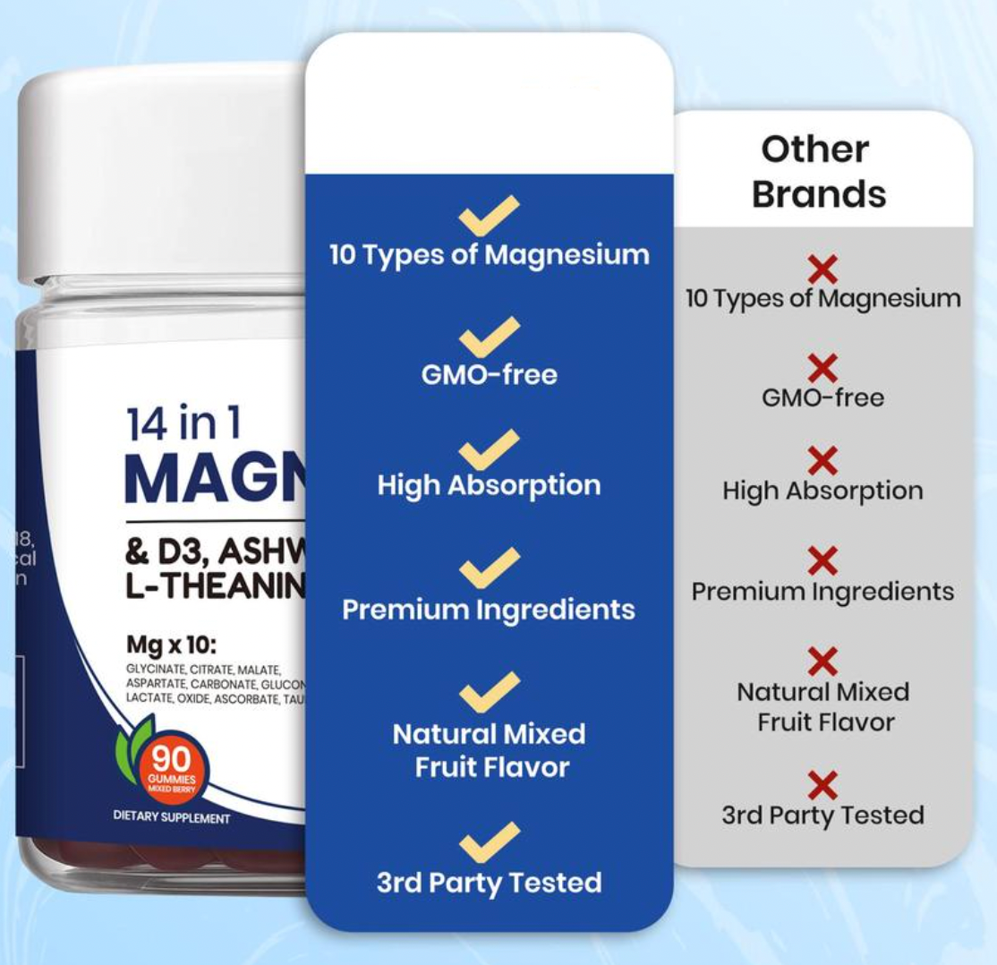 14-in-1 Magnesium Complex Gummies - Ultimate Relaxation, Mood & Bone Support