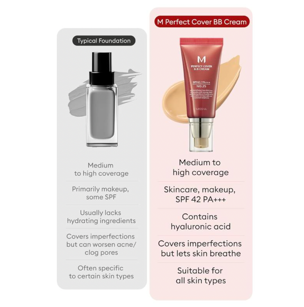 New Generation Perfect Cover BB Cream SPF 42