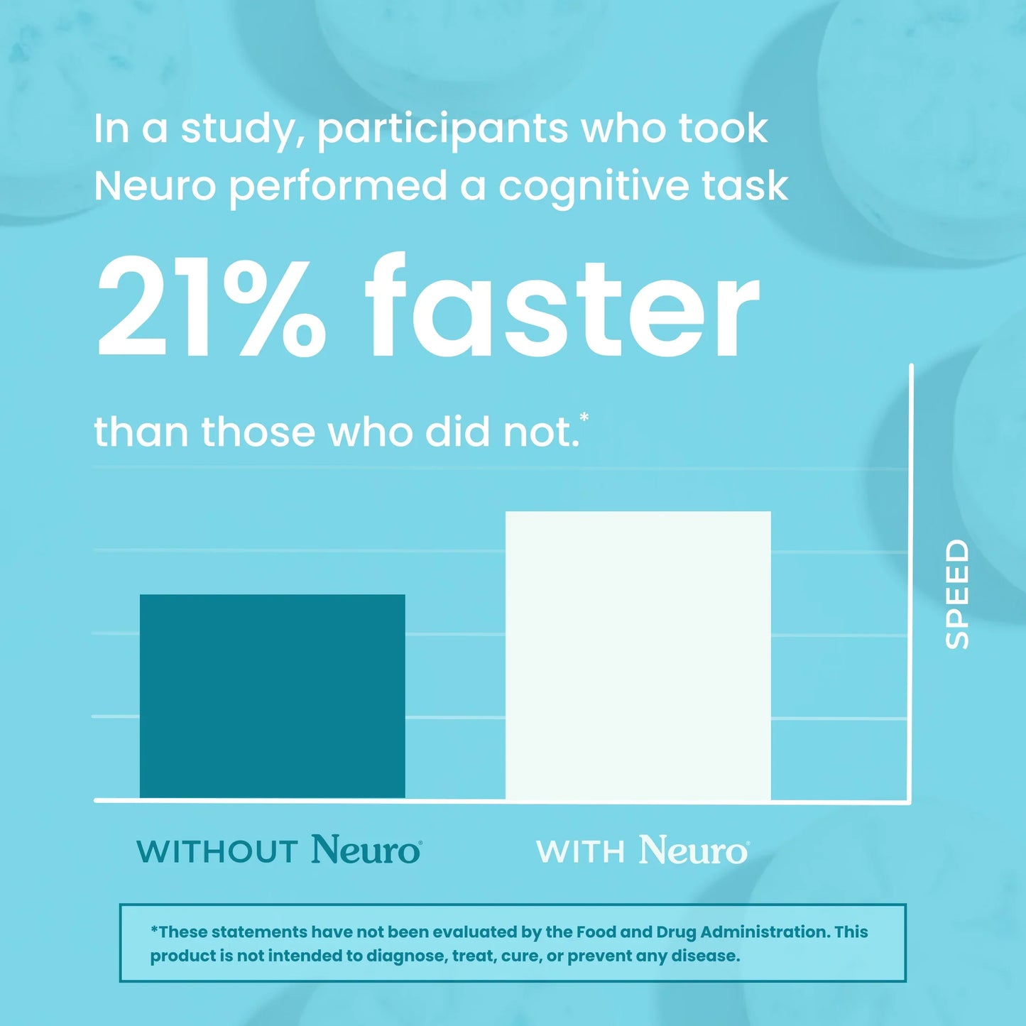 NeuroGum - Energy & Focus - 30 pieces